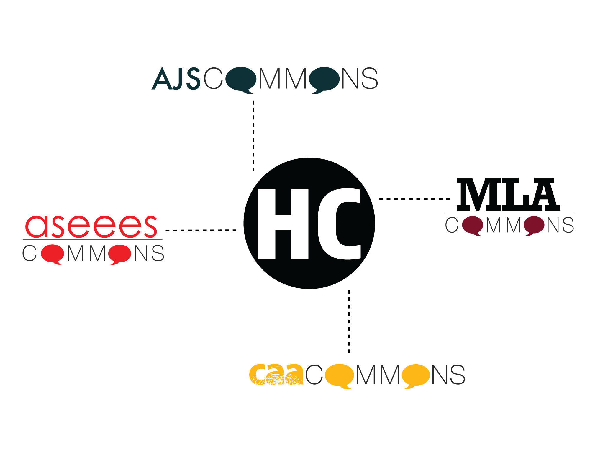Humanities Commons hub diagram