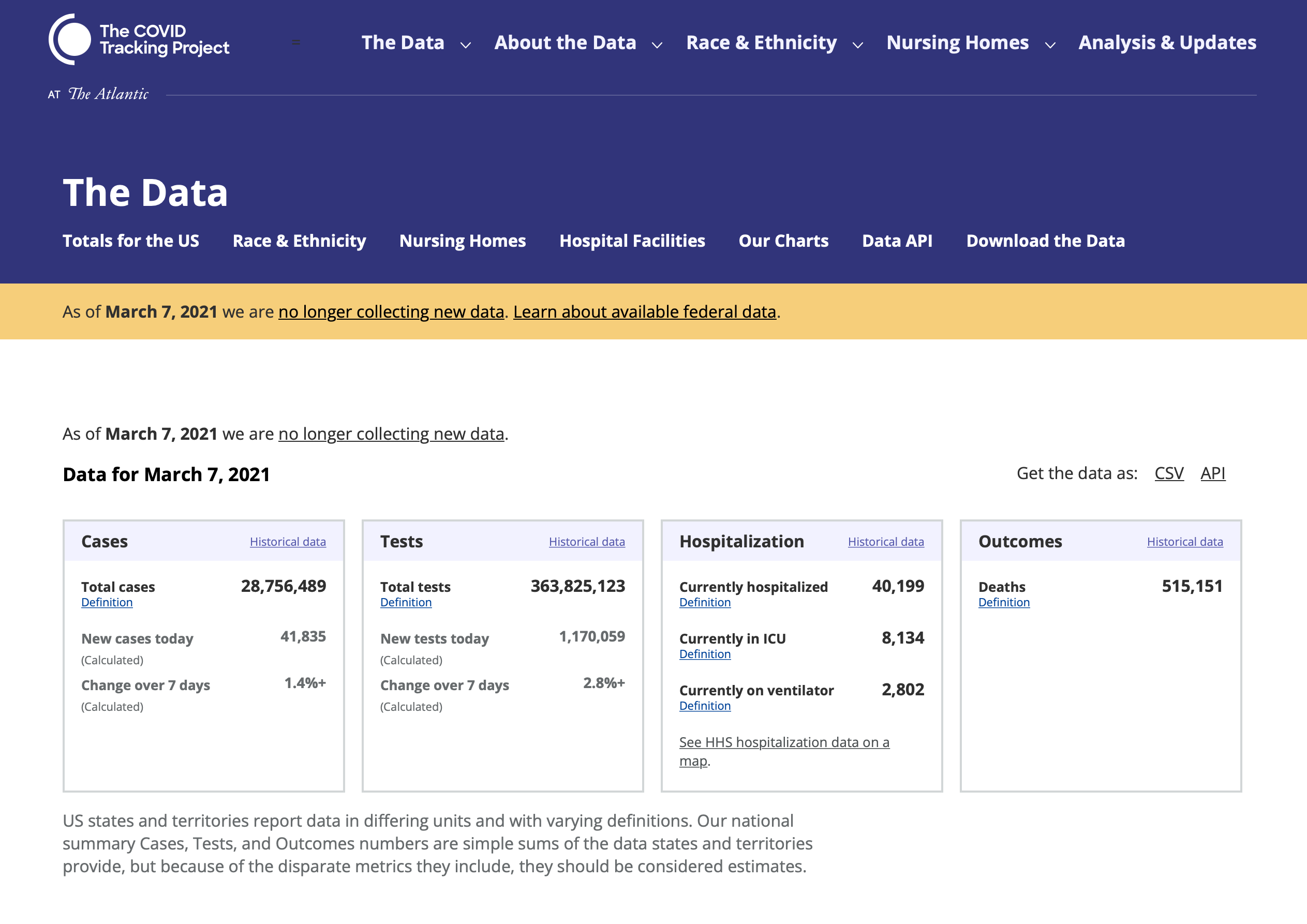 COVID Tracking Project