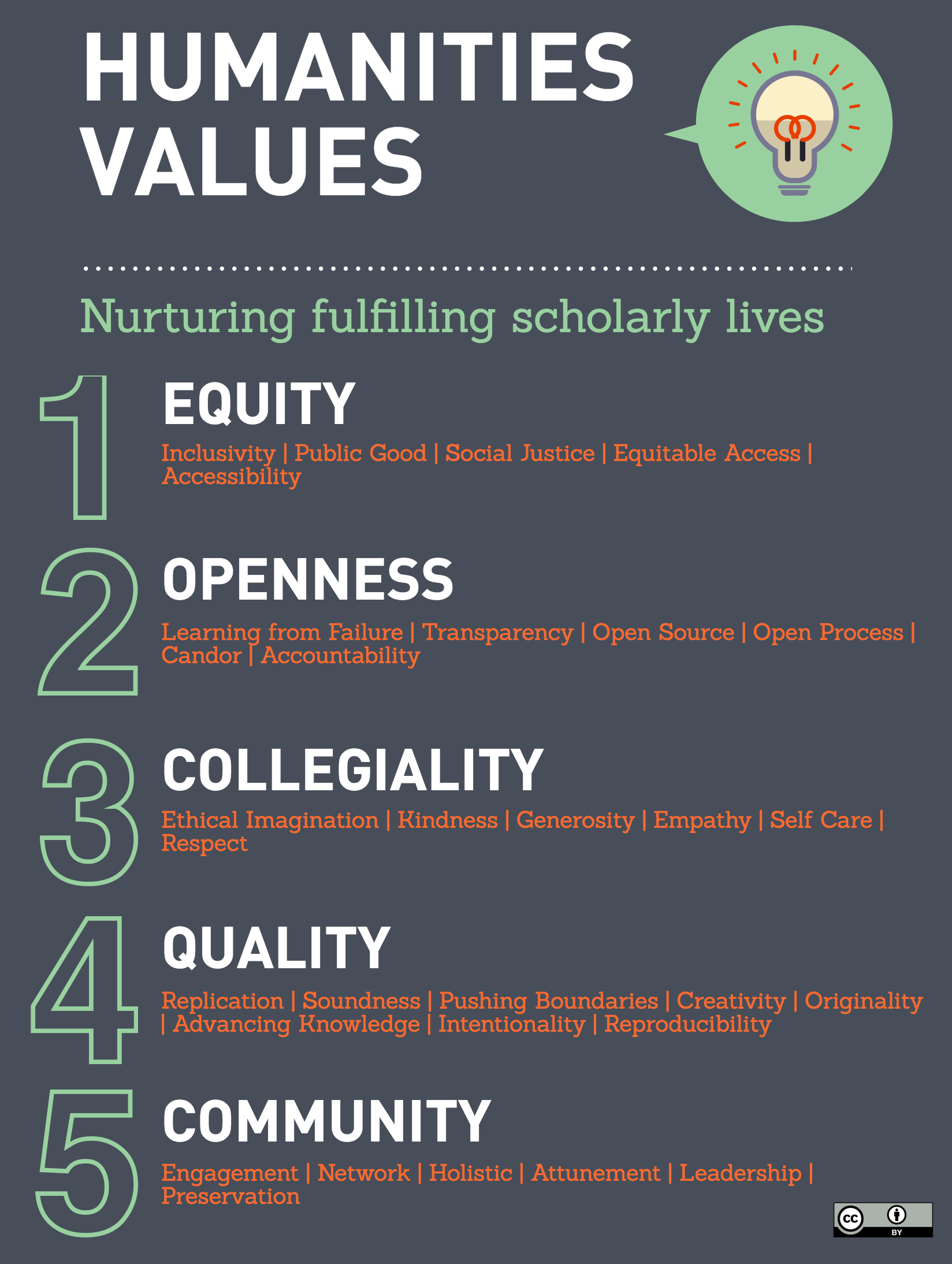 HuMetrics values inforgraphic