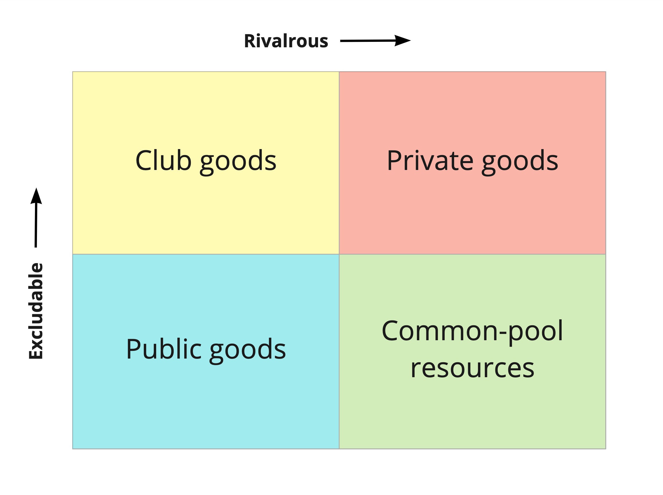 Four kinds of resources